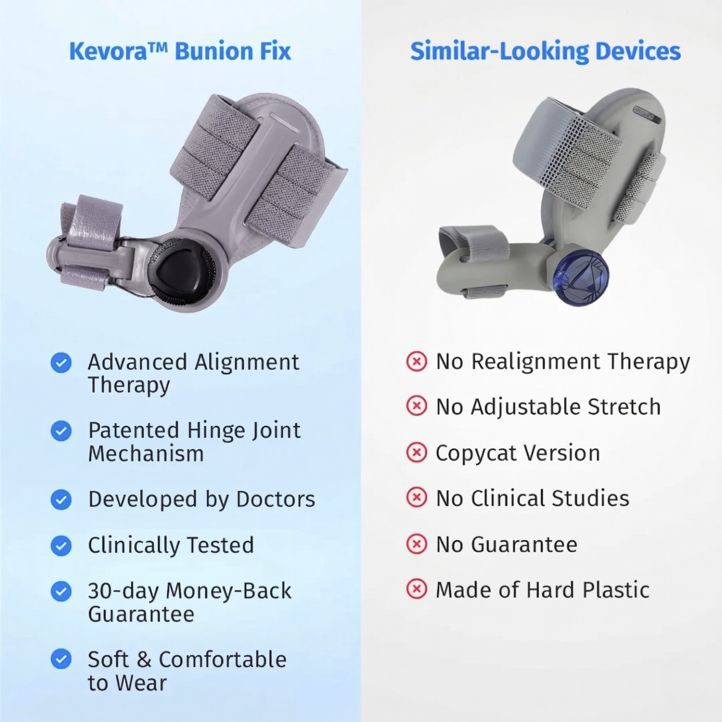 Kevora™ Bunion Fix