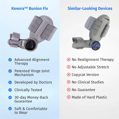 Kevora™ Bunion Fix