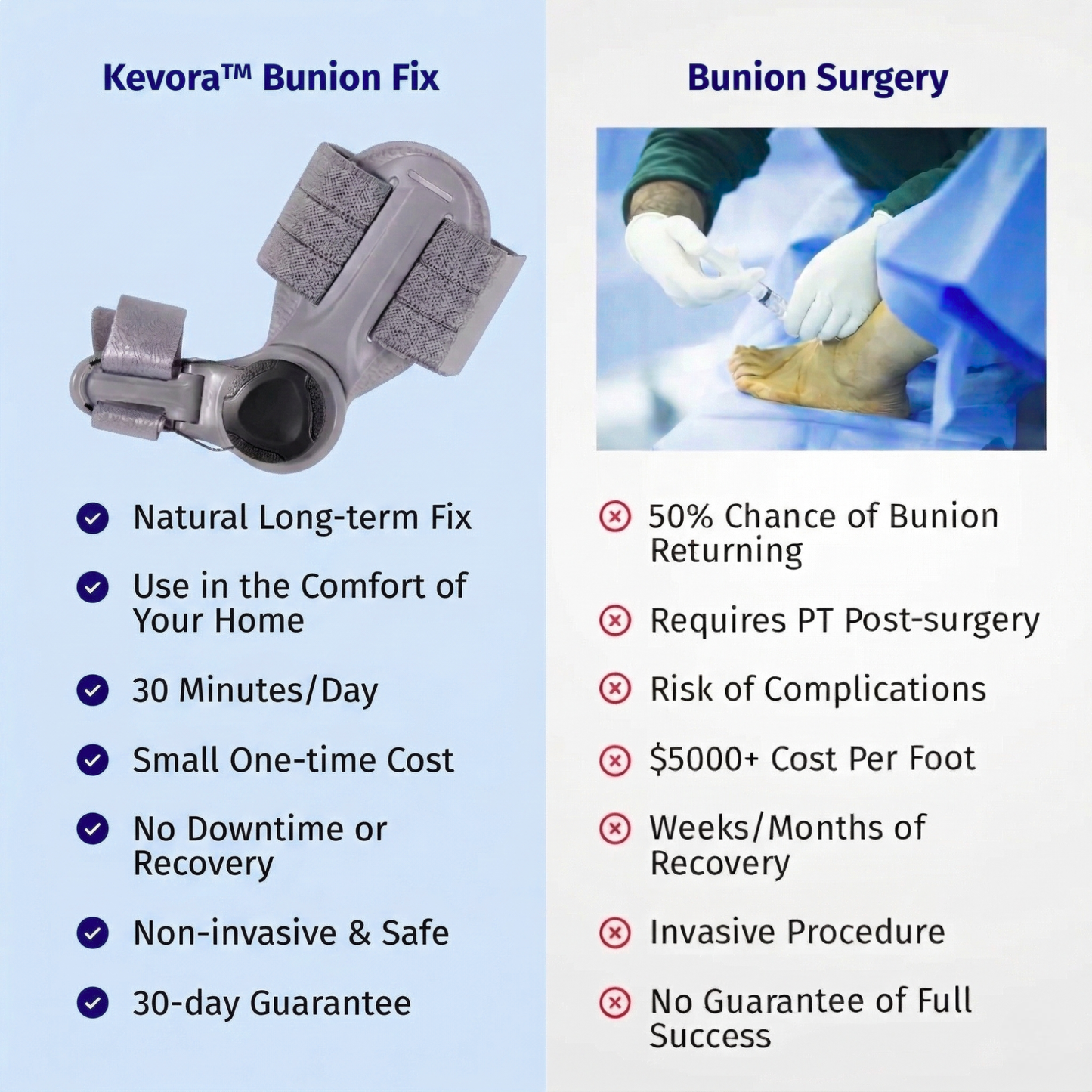 Kevora™ Bunion Fix