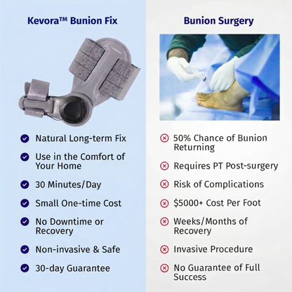 Kevora™ Bunion Fix