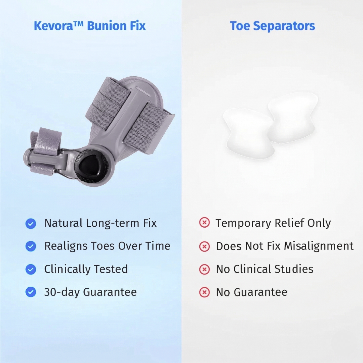 Kevora™ Bunion Fix