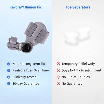 Kevora™ Bunion Fix